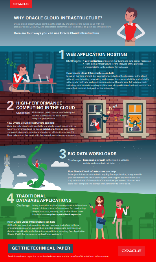 Ιnfographic Pdf