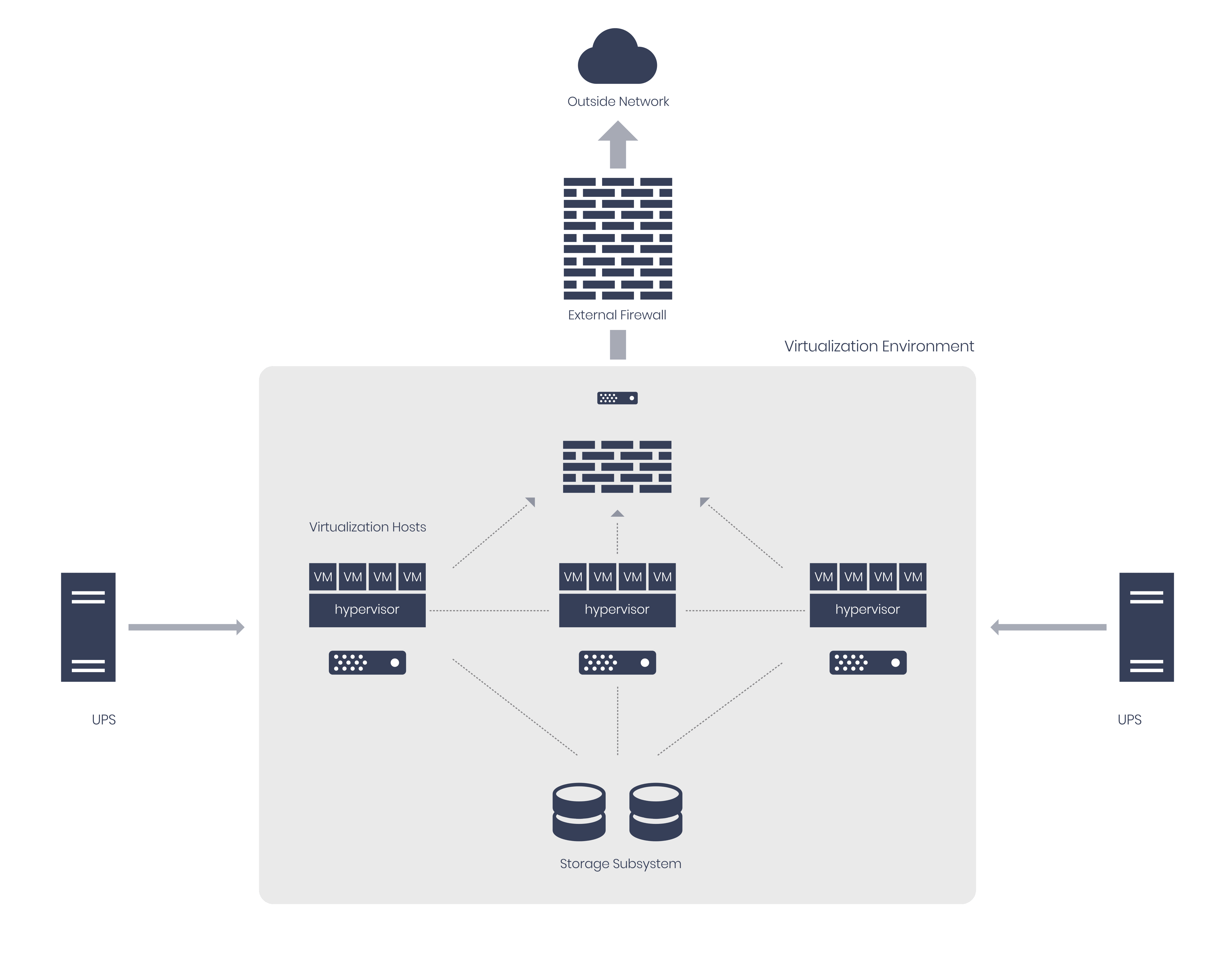 Infrastructure visualisation